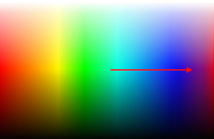 image of the direction in which the hue changes inside the color spectrum